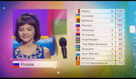 Eurovision Radio International Junior Eurovision Song Contest 2013