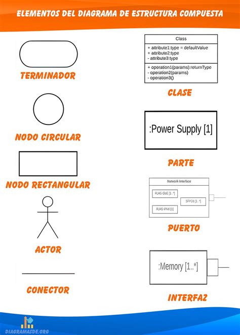 Diagrama De Estructura Compuesta Uml ️ Símbolos Y Ejemplos