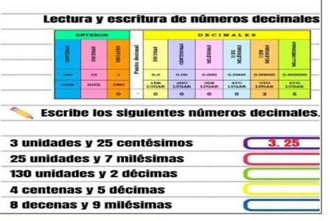 lectura y escritura de números decimales Brainly lat