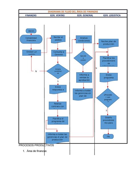 Diagrama De Procesos Productivos Diagrama De Flujo Del Rea De Sexiz Pix