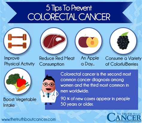 Colorectal Cancer Awareness Month Prevention Tips