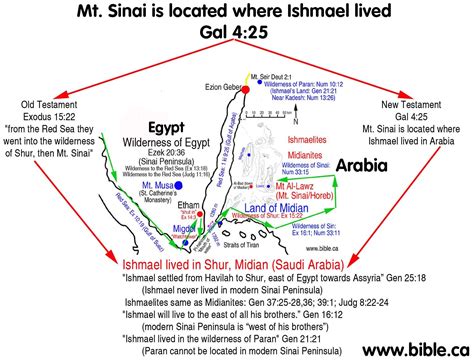 The Exodus Route A Scriptural Proof With The Witness Of History And