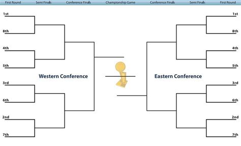 Does your team make the cut? NBA Playoff tree