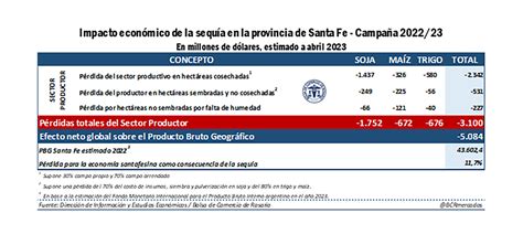 sequía piden que se derogue una medida del banco central que complica el financiamiento del