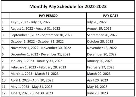 Pay Period Calendar 2024