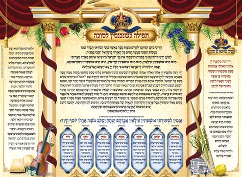 Tefilah When Entering The Sukkah And Ushpizin Laminated Sukkah Poster