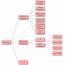 Horizontal Tree Diagram On 4 Levels  TeX LaTeX Stack Exchange