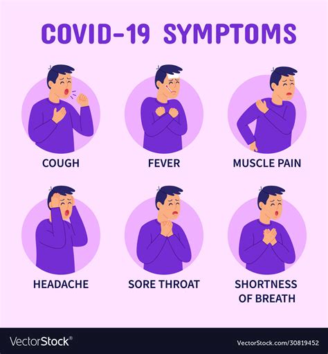 Coronavirus Covid Symptoms Infographics Vector Image
