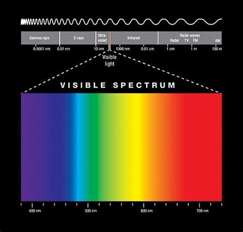 What Is Infrared Radiation Ir Definition From Techtarget
