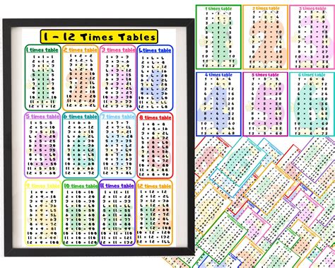 Excited To Share The Latest Addition To My Etsy Shop 12 Times Table