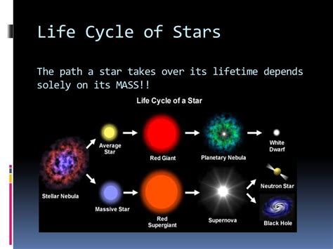 Life Cycle Of A Star MatildaldVang