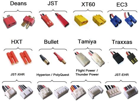 Connections Identify Electronics Connector From Pinou