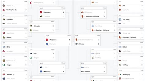 Teams With This Rpi Ranking Make The Ncaa Volleyball Tournament More