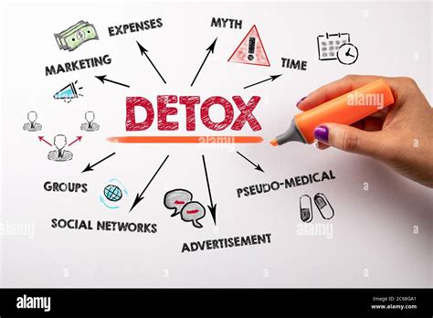 Detox Marketing Myth Pseudo Medical And Social Networks Concept