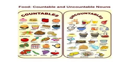 Food Countable Uncountable Nouns Pdf Document