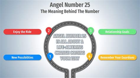 Angel Number 25 The True Meaning Explained