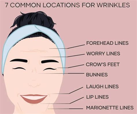 The Types Of Wrinkles You Need To Know And How To Treat Them Glowing