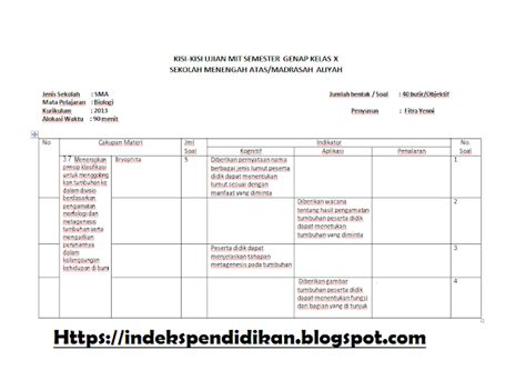 Untuk mengunduh / download file buku siswa kelas 3 kurikulum 2013 diatas cukup dengan klik pada pilihan tema. Kisi-kisi Soal Biologi Kelas X PAS Semester 2 Kurikulum ...