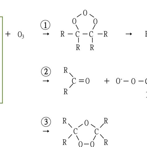 Basic Monomer Of Nr And Criegees Tree Step Mechanism Of Ozonolysis