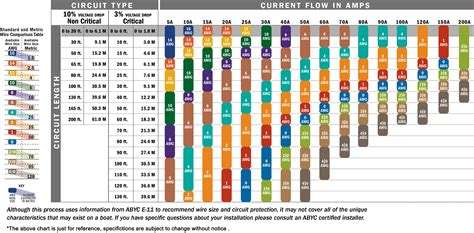 This can be helpful if doing your own repairs or adding custom wiring to make sure each circuit is not overloaded. Inverter Wire Size Chart - Home Wiring Diagram