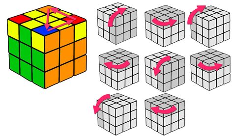Tutorial De Como Armar El Cubo De Rubik 3x3 Parte 2