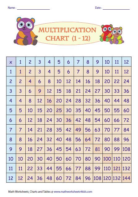 Math Pdf 1 To 20 Table Printable Blank Multiplication Table 1 10