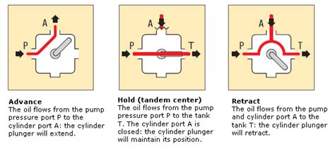 3 Way Valve Schematic