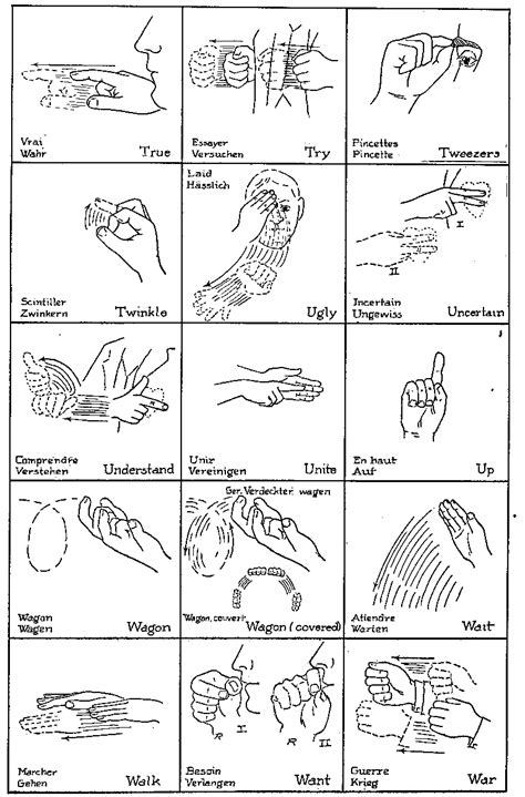 No money needed to acquire them. Indian Sign Language Chart TR | India, Indiánok és Navajo
