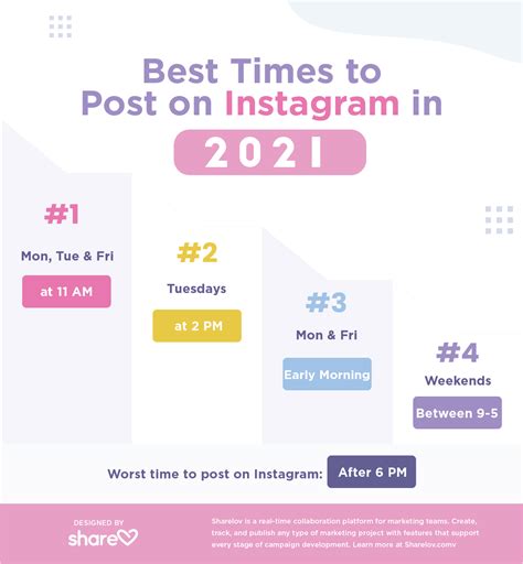 Best Time To Post On Instagram Silopeism