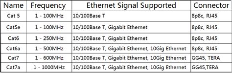 We were told that ethernet was going to be a thing of the past. Cat5 Cat6 Cat7 Farkı » TechWorm