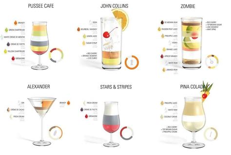 How To Make The Most Popular Cocktails In The World Drinks Alcohol Recipes Non Alcoholic Drinks