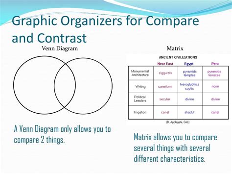 PPT - Compare and Contrast PowerPoint Presentation, free download - ID ...