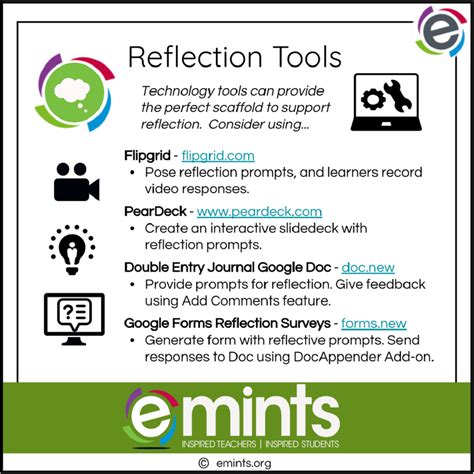 Tip Reflection Tools