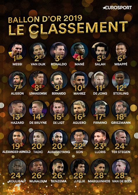 Ballon Dor Liste Gagnant