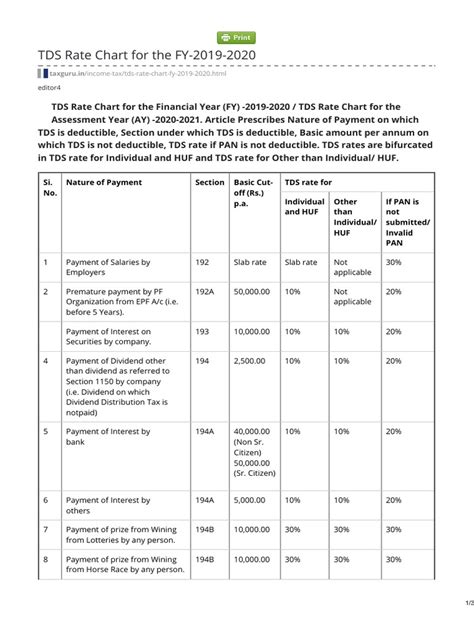 Tds Rate Chart For The Fy 2019 2020 Dividend Government Finances