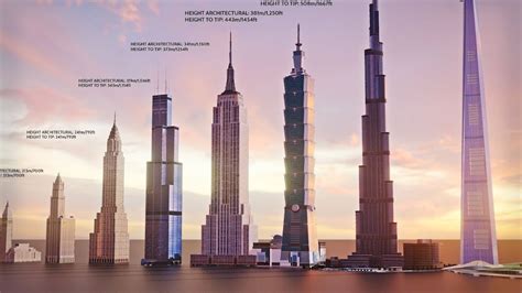A 3d Animated Evolution Of The Worlds Tallest Buildings From 1901