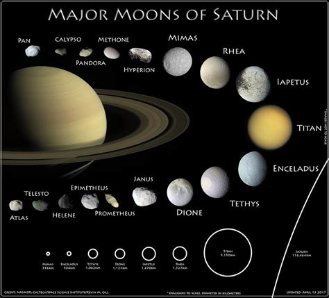 The Moons Of Saturn By Kevin M Gill Saturns Moons Saturn Astronomy