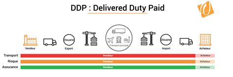Ddp Incoterms