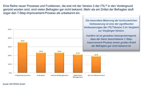 Was ist der unterschied zwischen einem bekannten fehler (known error) und einem problem dies sind die beiden definitionen der begriffe problem und bekannter fehler (known error). Aktuelle MATERNA-Befragung: ITIL(r) kommt in Fahrt - aber nur teilweise, Materna Information ...