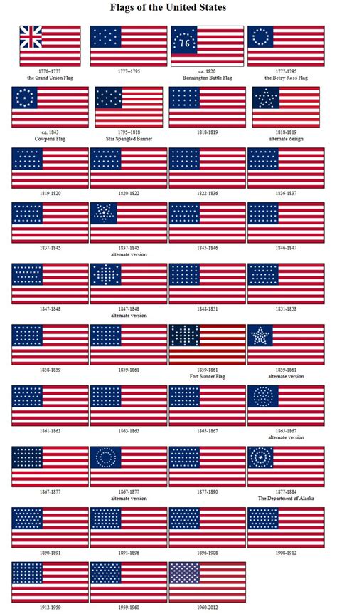 Flag Timeline Us Flag History American History History Facts