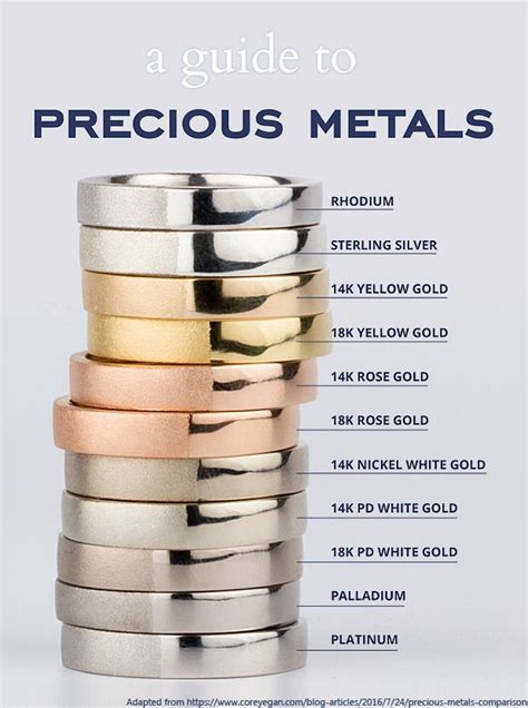 Comparison Of Precious Metals Infographics