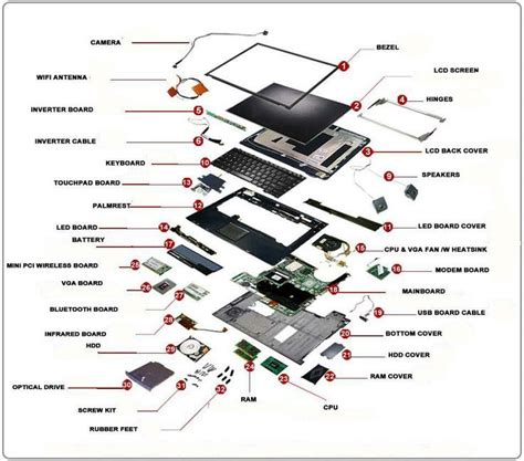 Laptop Parts Name Electronics Computer Maintenance