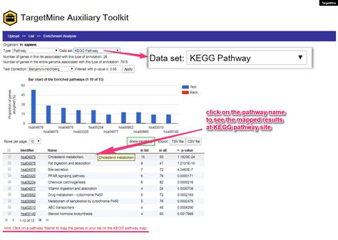 Enrichment analysis provides one way of drawing conclusions about a set of differential expression results. Map the Enrichment results to KEGG or Reactome - TargetMine