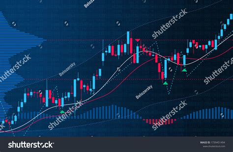 51857 Candlestick Chart Images Stock Photos And Vectors Shutterstock