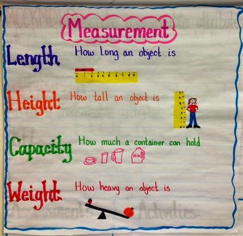 Measurement Math Anchor Charts Measurement Anchor Chart Math Charts
