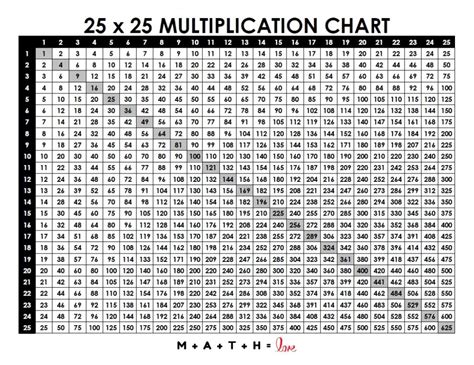 Multiplication Table 1 25 Free Printable Pdf