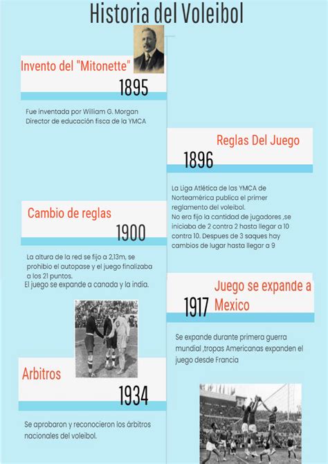 Linea Del Tiempo De La Histora Del Voleibol Ciencias Del Deporte My