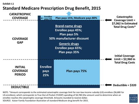 A medicare supplement insurance (medigap) policy can help pay some of the remaining health care costs, like you drop your entire medigap policy and the drug coverage wasn't creditable prescription drug coverage. Medicare Part D at Ten Years - Introduction - 8782 | KFF