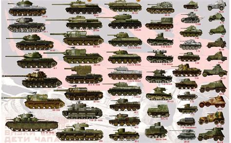 Armored Vehicles Of Soviet Army Ww Ii Soviet Tank Army Vehicles