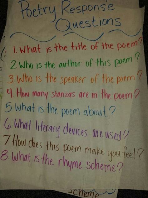 Poetry Response Questions Readers Workshop Elar New School Year